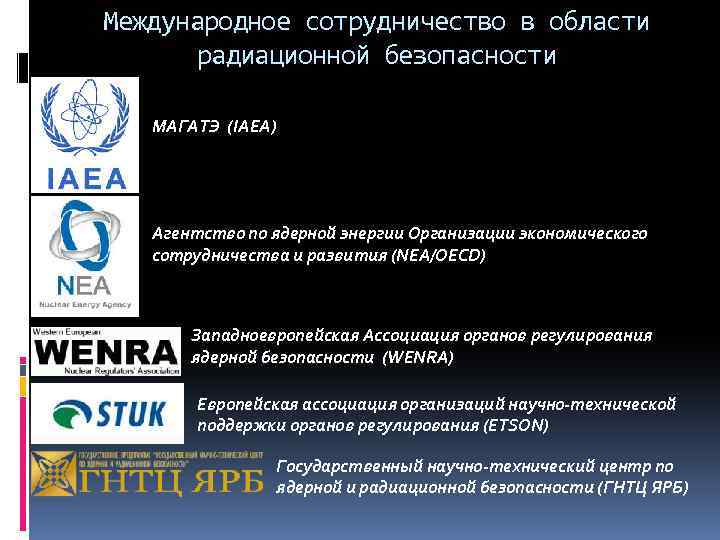 Международное сотрудничество в области радиационной безопасности МАГАТЭ (IAEA) Агентство по ядерной энергии Организации экономического