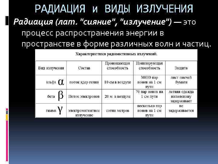 РАДИАЦИЯ и ВИДЫ ИЗЛУЧЕНИЯ Радиация (лат. "сияние", "излучение") — это процесс распространения энергии в