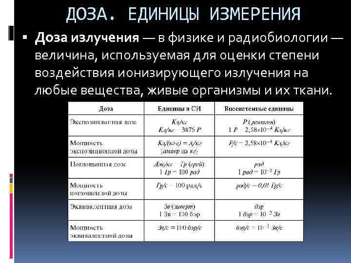 Виды доз излучения. Единица измерения мощности дозы излучения. Единица измерения дозы облучения. Поглощенная доза ионизирующего излучения в системе си. Единицы измерения ионизирующего излучения таблица.