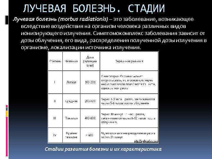 ЛУЧЕВАЯ БОЛЕЗНЬ. СТАДИИ Лучевая болезнь (morbus radiationis) – это заболевание, возникающее вследствие воздействия на