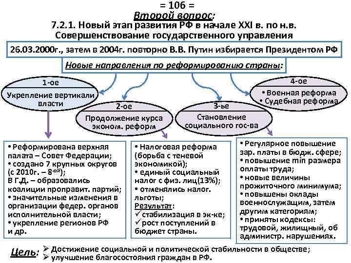 = 106 = Второй вопрос: 7. 2. 1. Новый этап развития РФ в начале