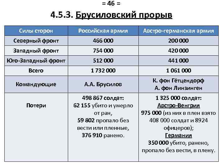 = 46 = 4. 5. 3. Брусиловский прорыв Силы сторон Российская армия Австро-германская армия