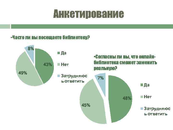 Анкетирование • Часто ли вы посещаете библиотеку? 8% Да 43% 49% • Согласны ли