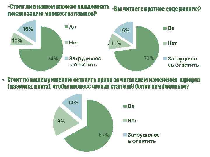  • Стоит ли в нашем проекте поддержать • Вы читаете краткое содержание? локализацию