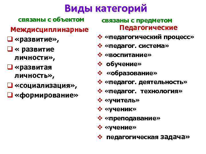 Виды категорий связаны с объектом Междисциплинарные q «развитие» , q « развитие личности» ,