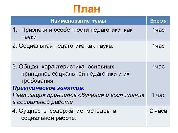 Наименование темы 1. Признаки и особенности педагогики как науки 2. Социальная педагогика как наука.