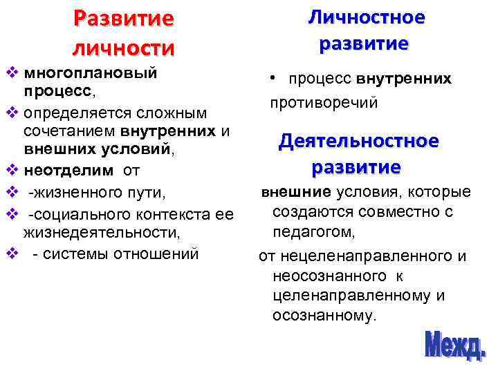 Развитие личности Личностное развитие v многоплановый • процесс внутренних процесс, противоречий v определяется сложным
