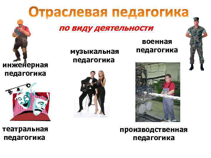  по виду деятельности инженерная педагогика театральная педагогика музыкальная педагогика военная педагогика производственная педагогика