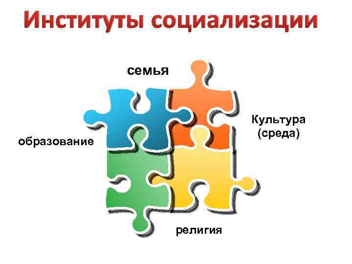 Институты социализации семья Культура (среда) образование религия 