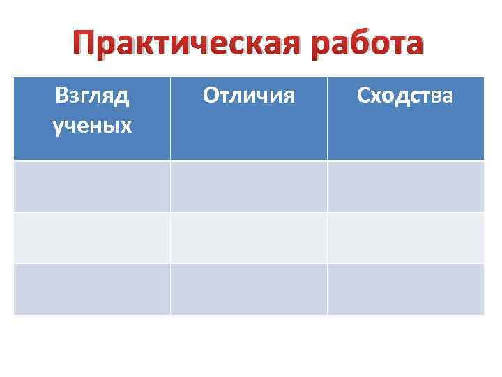 Практическая работа Взгляд ученых Отличия Сходства 