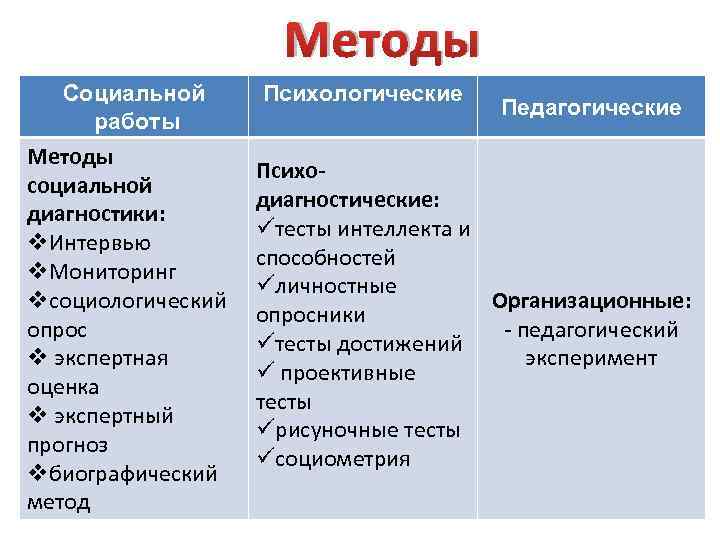 Биографический метод как метод социальной диагностики презентация