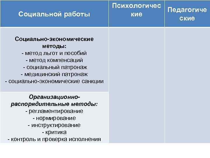 Социальной работы Социально-экономические методы: - метод льгот и пособий - метод компенсаций - социальный