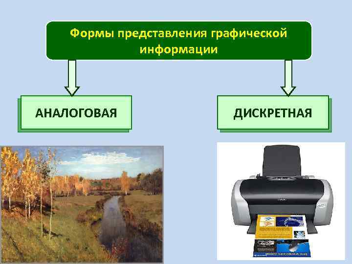 Формы представления графической информации АНАЛОГОВАЯ ДИСКРЕТНАЯ 