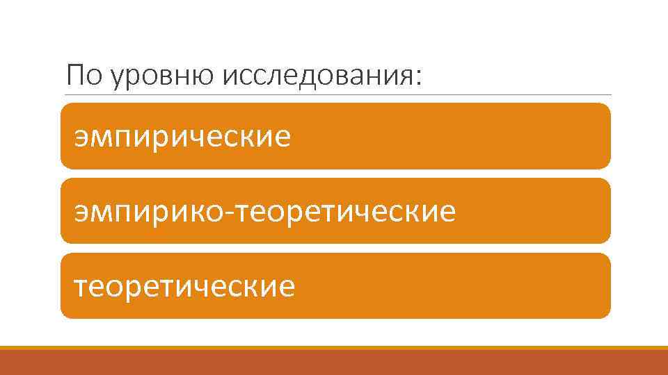 По уровню исследования: эмпирические эмпирико теоретические 