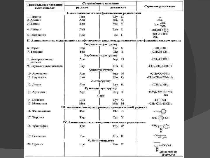 Аминокислоты белков таблица. Протеиногенные аминокислоты структура. Формулы 20 аминокислот биохимия. Формулы 20 протеиногенных аминокислот. 20 Аминокислот формулы и названия биохимия.