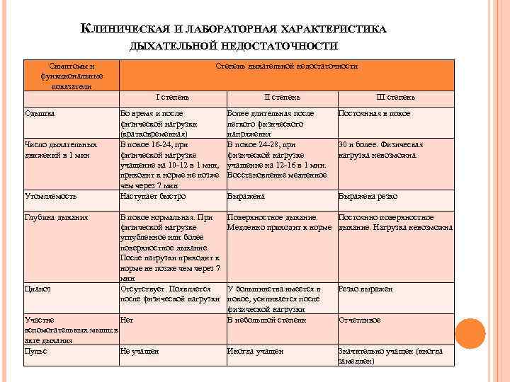 Характеристика лабораторная