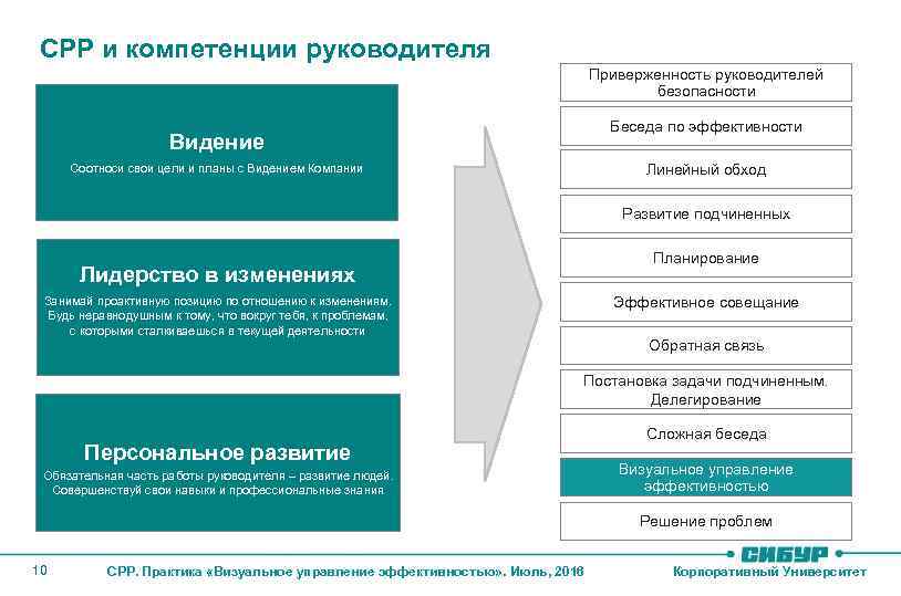 Каким образом демонстрируется приверженность безопасности руководством