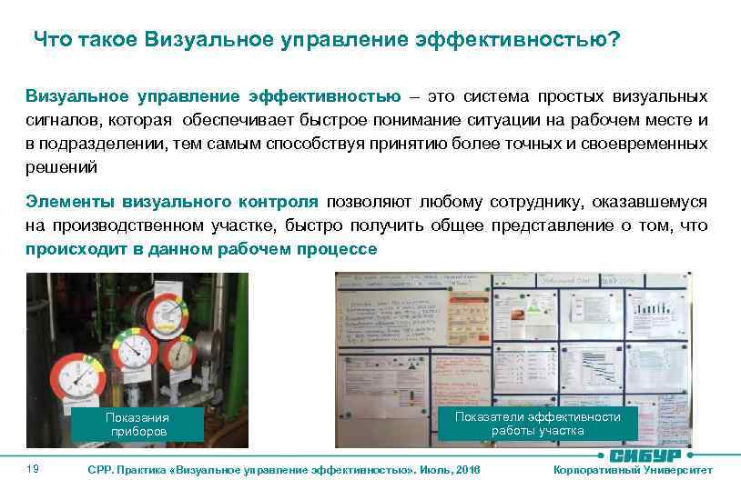 Что такое Визуальное управление эффективностью? Визуальное управление эффективностью – это система простых визуальных сигналов,