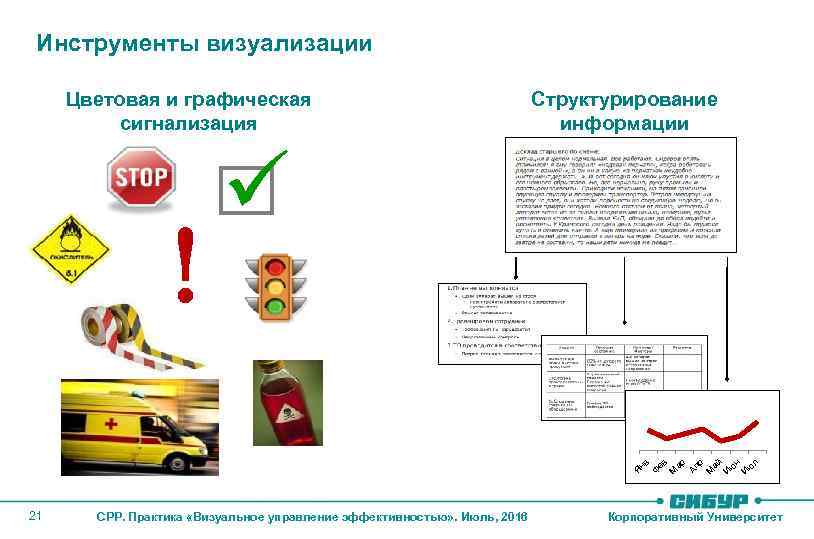 21 Инструменты визуализации Цветовая и графическая сигнализация СРР. Практика «Визуальное управление эффективностью» . Июль,