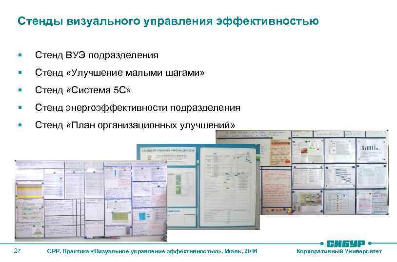 Стенды визуального управления эффективностью § Стенд ВУЭ подразделения § Стенд «Улучшение малыми шагами» §