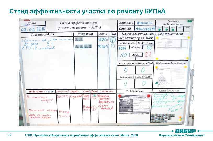 Стенд эффективности участка по ремонту КИПи. А 29 СРР. Практика «Визуальное управление эффективностью» .