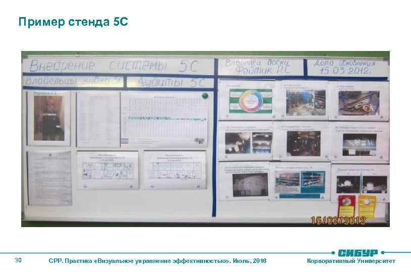 Пример стенда 5 С 30 СРР. Практика «Визуальное управление эффективностью» . Июль, 2016 Корпоративный
