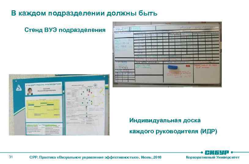 В каждом подразделении должны быть Стенд ВУЭ подразделения Индивидуальная доска каждого руководителя (ИДР) 31