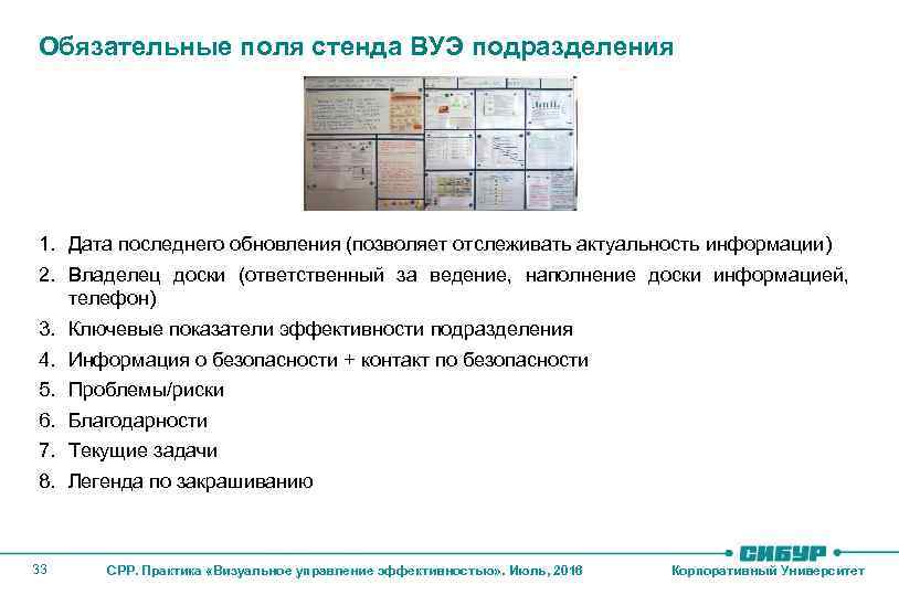 Обязательные поля стенда ВУЭ подразделения 1. Дата последнего обновления (позволяет отслеживать актуальность информации) 2.