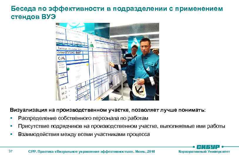 Беседа по эффективности в подразделении с применением стендов ВУЭ Визуализация на производственном участке, позволяет