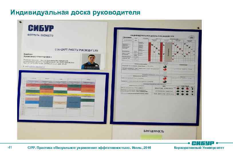 Индивидуальная доска руководителя 41 СРР. Практика «Визуальное управление эффективностью» . Июль, 2016 Корпоративный Университет