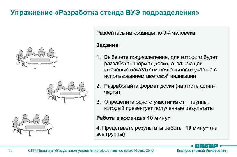 Упражнение «Разработка стенда ВУЭ подразделения» Разбейтесь на команды по 3 -4 человека Задание: 1.