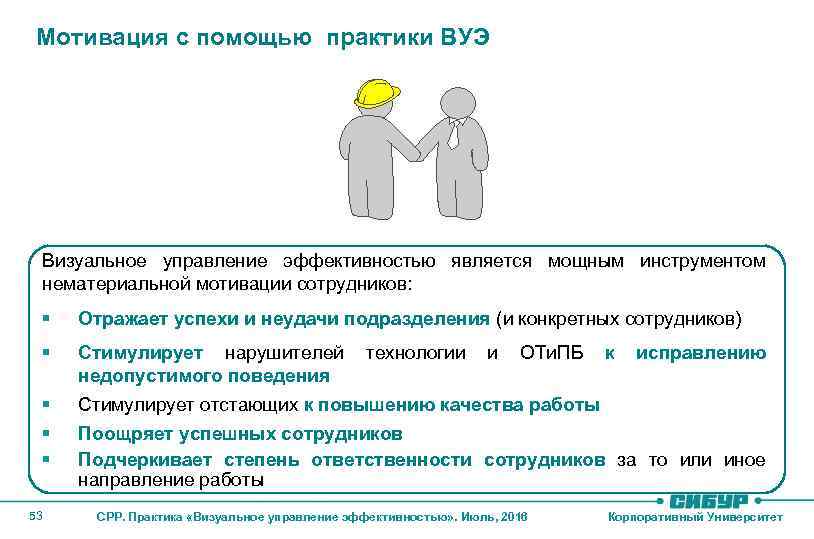 Мотивация с помощью практики ВУЭ Визуальное управление эффективностью является мощным инструментом нематериальной мотивации сотрудников: