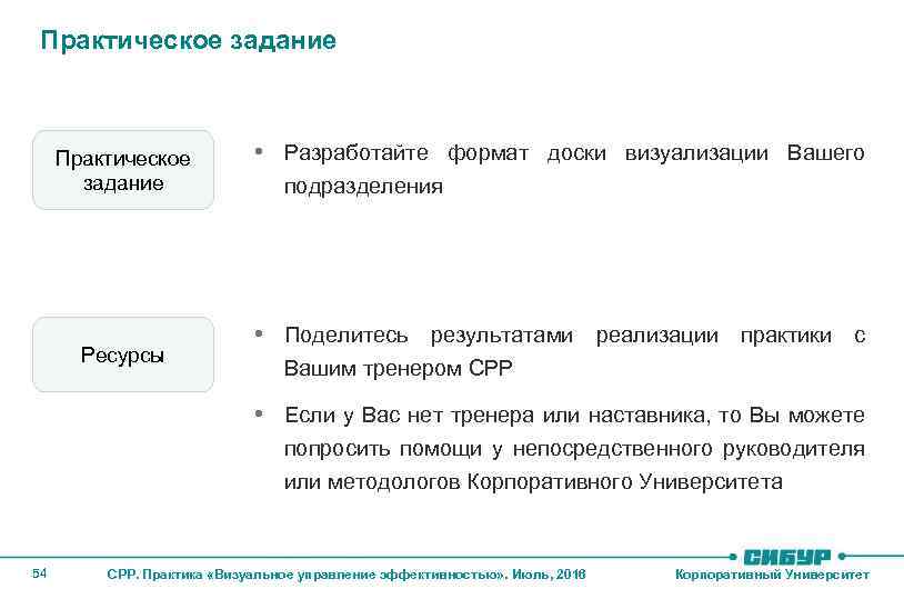 Практическое задание Ресурсы • Разработайте формат доски визуализации Вашего подразделения • Поделитесь результатами реализации