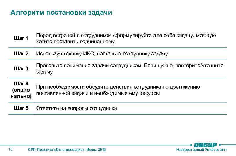 Постановка задачи машинного обучения