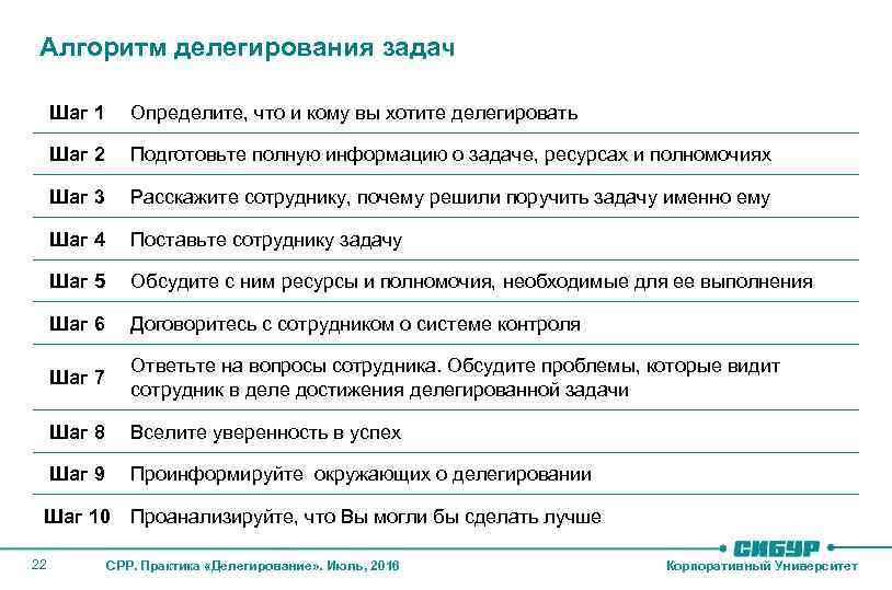 Алгоритм делегирования задач Шаг 1 Определите, что и кому вы хотите делегировать Шаг 2