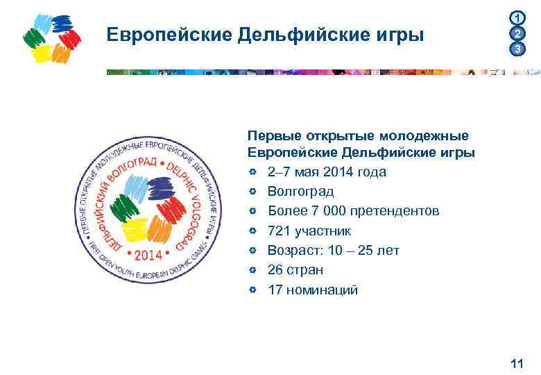 Европейские Дельфийские игры 1 2 3 Первые открытые молодежные Европейские Дельфийские игры 2– 7