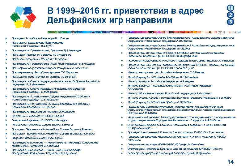 В 1999– 2016 гг. приветствия в адрес Дельфийских игр направили Президент Российской Федерации Б.