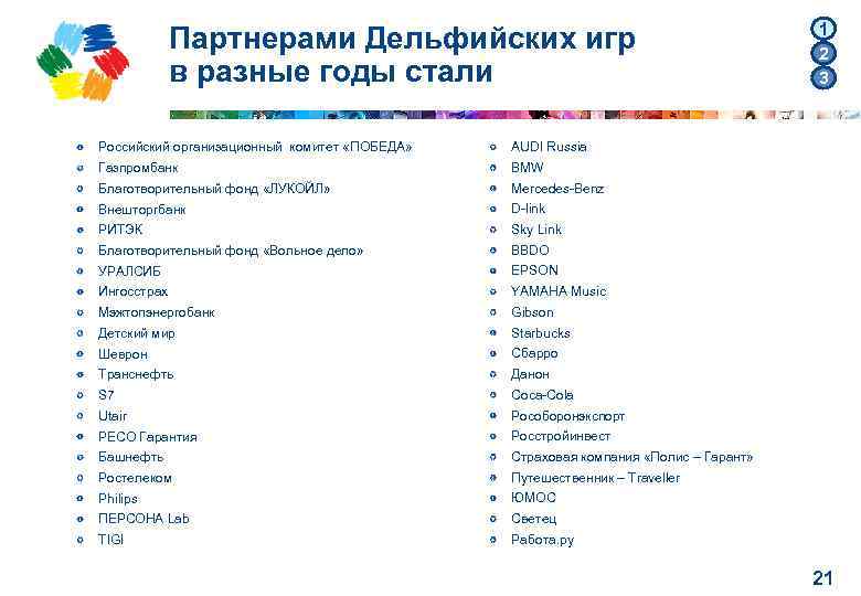 Партнерами Дельфийских игр в разные годы стали Российский организационный комитет «ПОБЕДА» AUDI Russia Газпромбанк