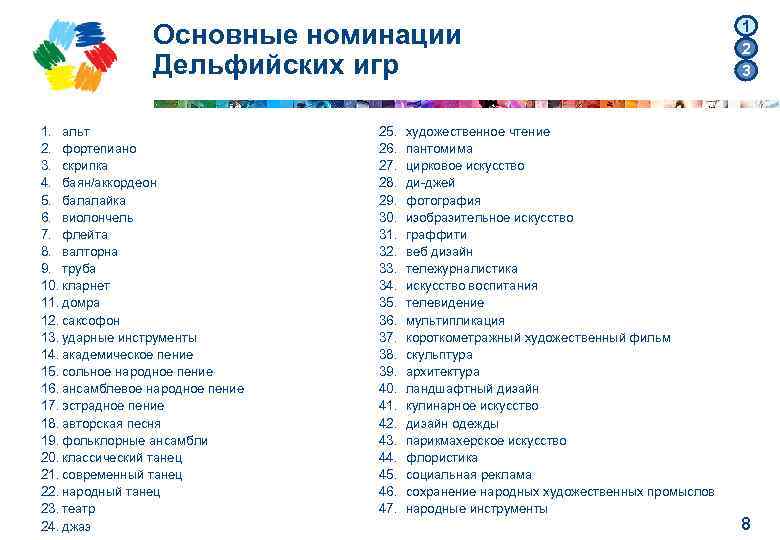 Основные номинации Дельфийских игр 1. альт 2. фортепиано 3. скрипка 4. баян/аккордеон 5. балалайка