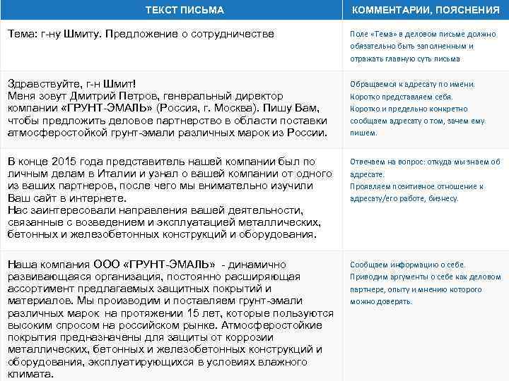  ТЕКСТ ПИСЬМА КОММЕНТАРИИ, ПОЯСНЕНИЯ Тема: г ну Шмиту. Предложение о сотрудничестве Поле «Тема»