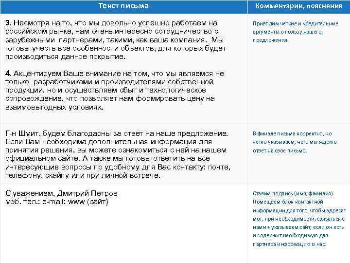Текст письма 3. Несмотря на то, что мы довольно успешно работаем на российском рынке,
