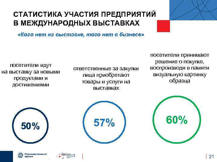 СТАТИСТИКА УЧАСТИЯ ПРЕДПРИЯТИЙ В МЕЖДУНАРОДНЫХ ВЫСТАВКАХ «Кого нет на выставке, того нет в бизнесе»