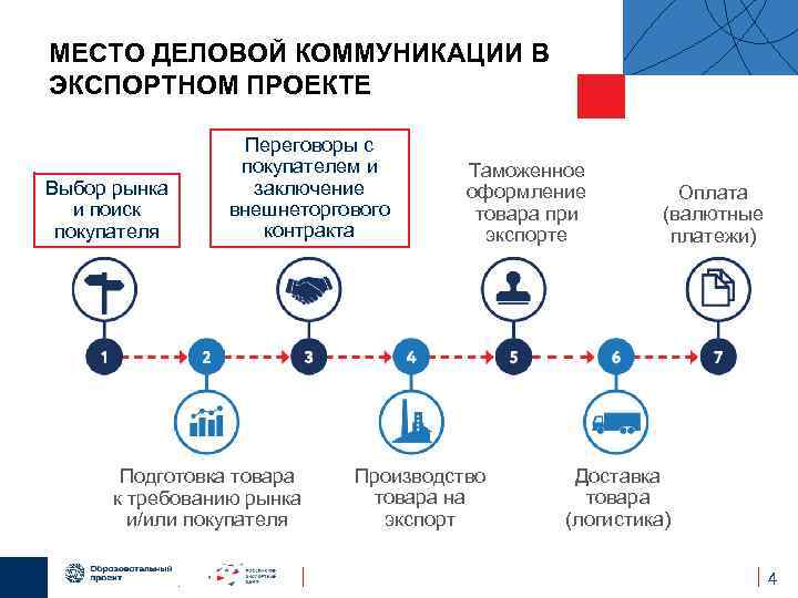 Карта редкого экспортного транспорта