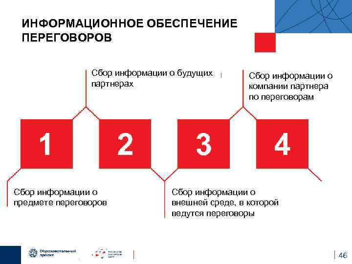 ИНФОРМАЦИОННОЕ ОБЕСПЕЧЕНИЕ ПЕРЕГОВОРОВ Сбор информации о будущих Установление аутентичности партнерах текстов контракта на языках