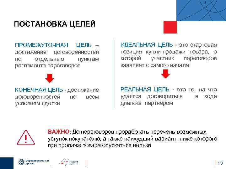 ПОСТАНОВКА ЦЕЛЕЙ ПРОМЕЖУТОЧНАЯ ЦЕЛЬ – достижение договоренностей по отдельным пунктам регламента переговоров ИДЕАЛЬНАЯ ЦЕЛЬ