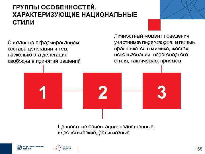 ГРУППЫ ОСОБЕННОСТЕЙ, ХАРАКТЕРИЗУЮЩИЕ НАЦИОНАЛЬНЫЕ СТИЛИ Личностный момент поведения участников переговоров, которые Определение формы проявляются