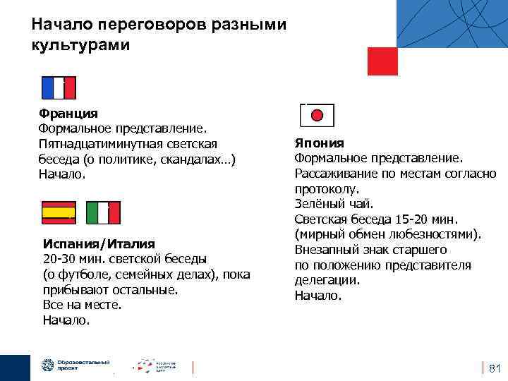 Начало переговоров разными культурами Франция Формальное представление. Пятнадцатиминутная светская беседа (о политике, скандалах…) Начало.