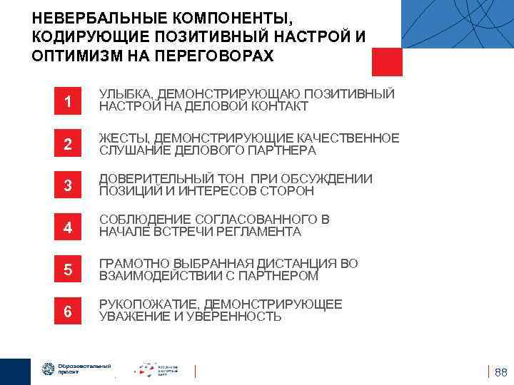 НЕВЕРБАЛЬНЫЕ КОМПОНЕНТЫ, КОДИРУЮЩИЕ ПОЗИТИВНЫЙ НАСТРОЙ И ОПТИМИЗМ НА ПЕРЕГОВОРАХ 1 УЛЫБКА, ДЕМОНСТРИРУЮЩАЮ ПОЗИТИВНЫЙ НАСТРОЙ