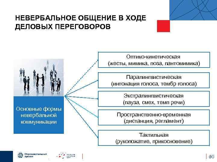 Средства делового общения. Невербальный вид деловых коммуникаций. Пространственно-временные средства общения. Невербальные средства в процессе деловой коммуникации. Пространственно временные средства коммуникации это.