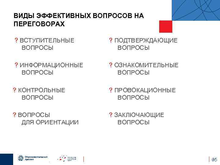 ВИДЫ ЭФФЕКТИВНЫХ ВОПРОСОВ НА ПЕРЕГОВОРАХ ? ВСТУПИТЕЛЬНЫЕ ВОПРОСЫ ? ПОДТВЕРЖДАЮЩИЕ ВОПРОСЫ ? ИНФОРМАЦИОННЫЕ ВОПРОСЫ